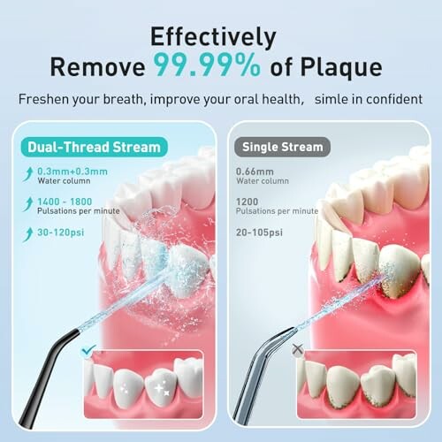 Comparison of dual-thread and single stream dental water flossers.